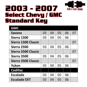 GMC Full Size Truck Remote Starter Kit - Kleinn Air Horns - `03-`06 GMC Full Size Truck Remote Starter Kit - Kleinn Air Horns - `03-`06